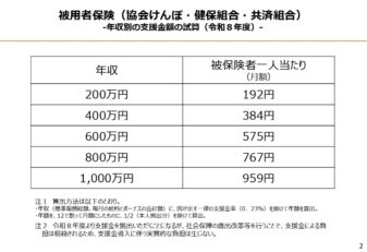 次の社労士試験で出されそうな法改正④